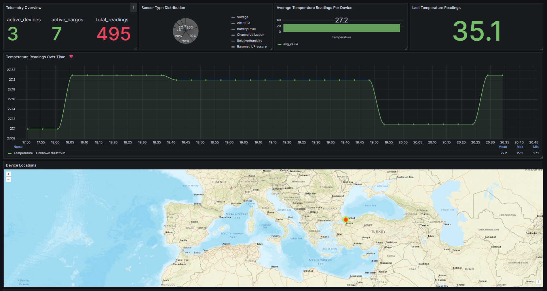 How to Visualize Meshtastic Telemetry on Grafana